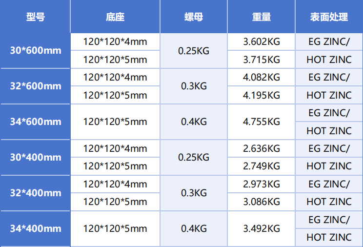 實(shí)心可調(diào)底座.png